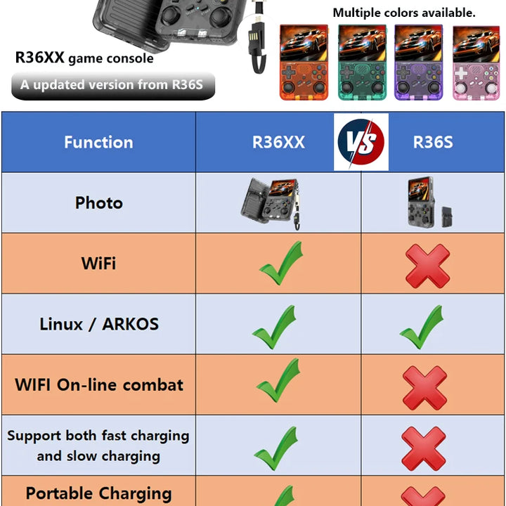 R36S updated R36XX Retro Handheld Game Console